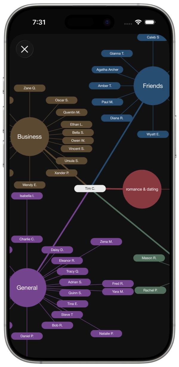Dextr showing a map of connected contacts
