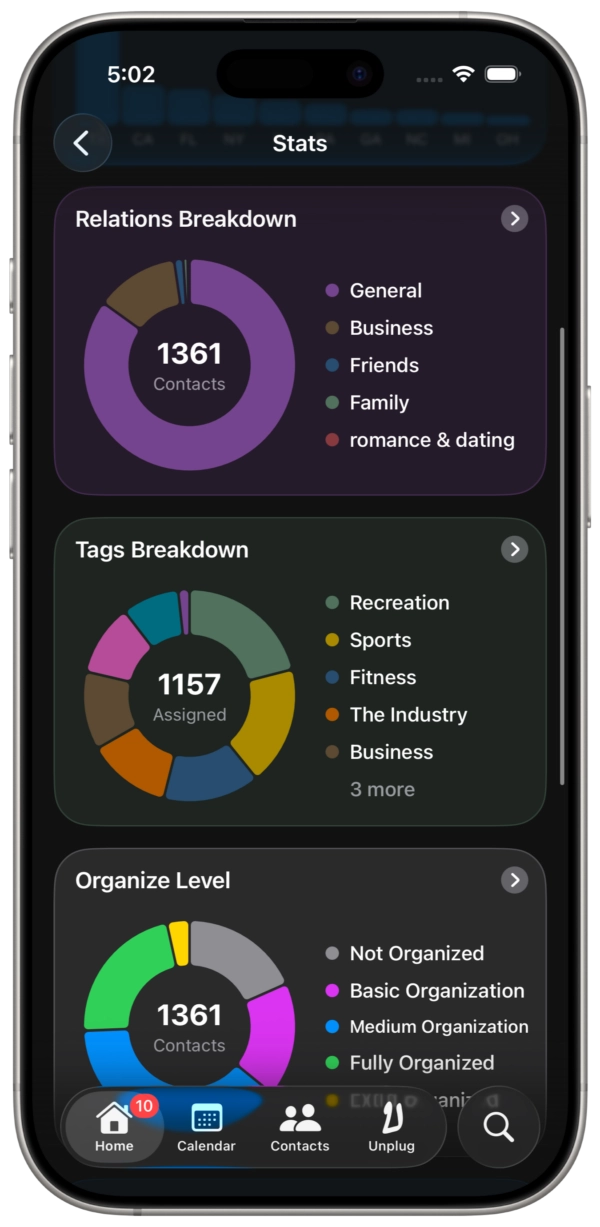 Dextr contact statistics and charts